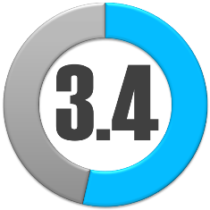 reiting-3.4